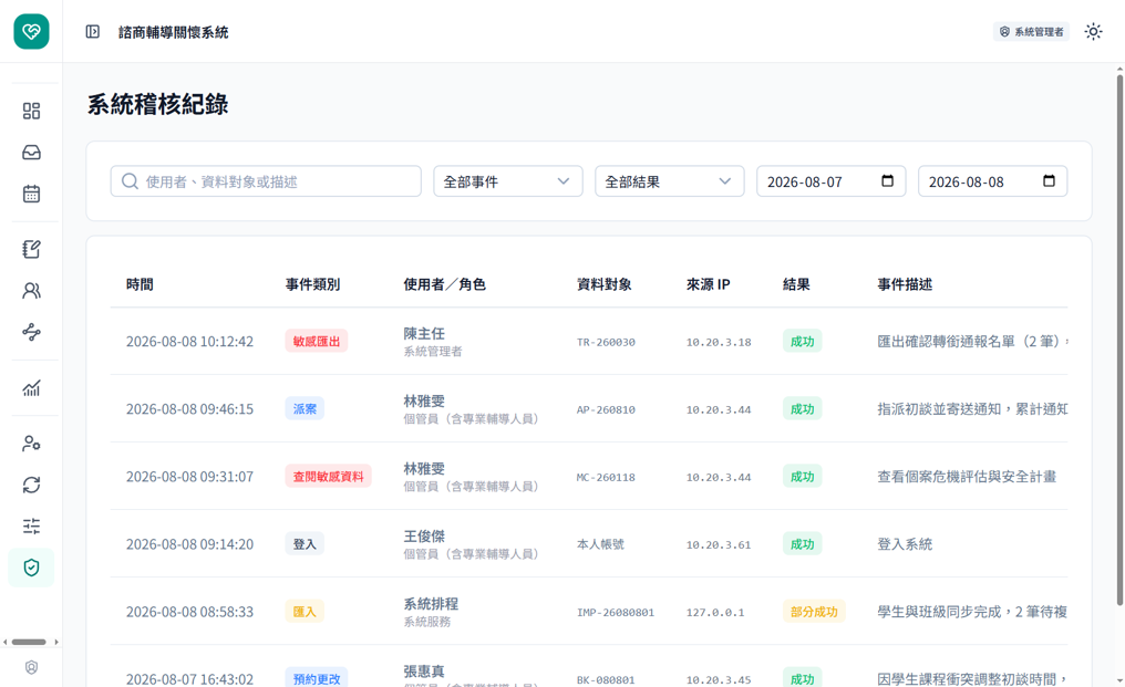 諮商輔導關懷系統統計分析畫面