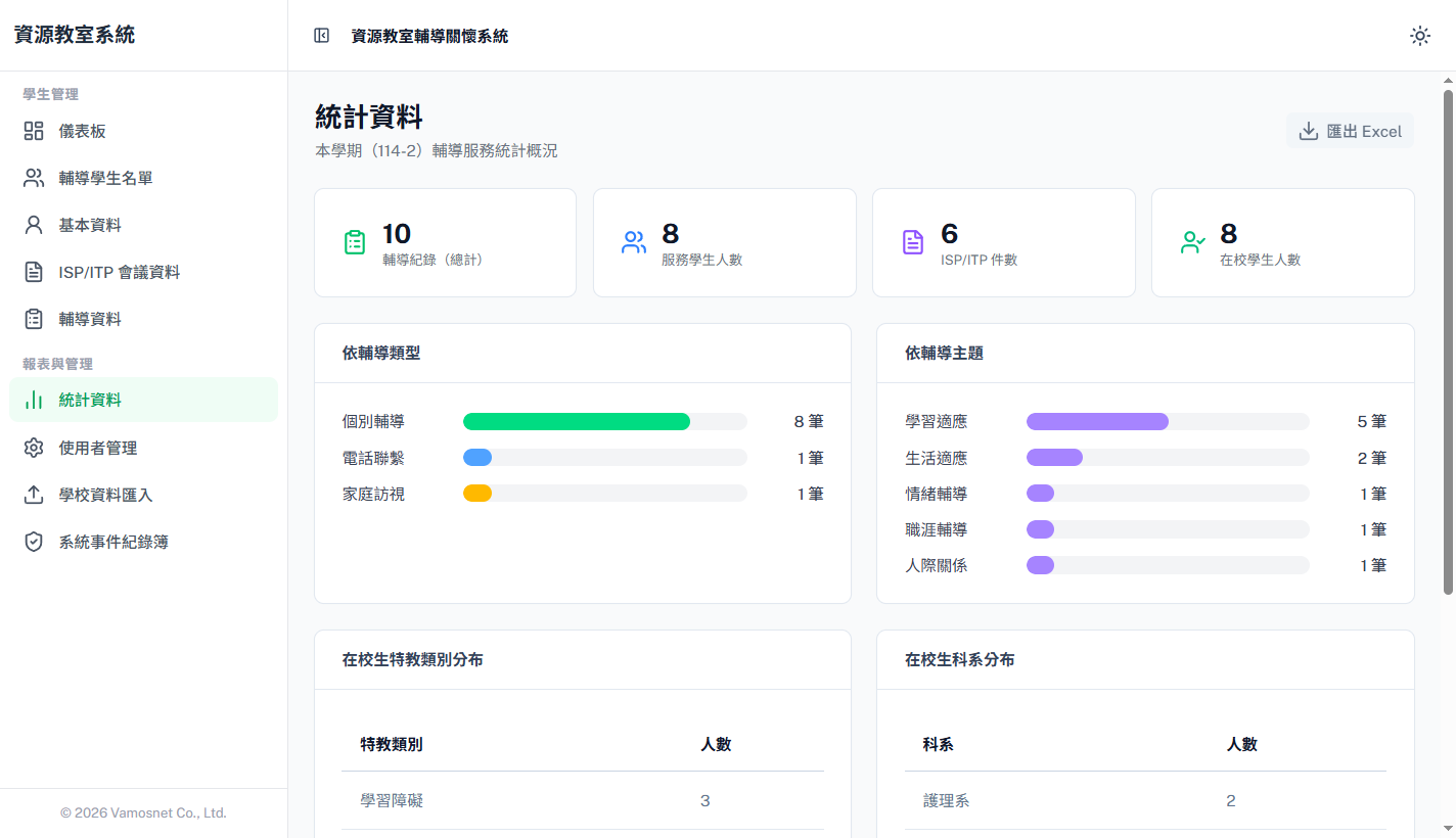 資源教室 ISP ITP 會議資料畫面